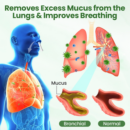 ✅✅Timilk® LungPure gyógynövényes méregtelenítő inhalátor
