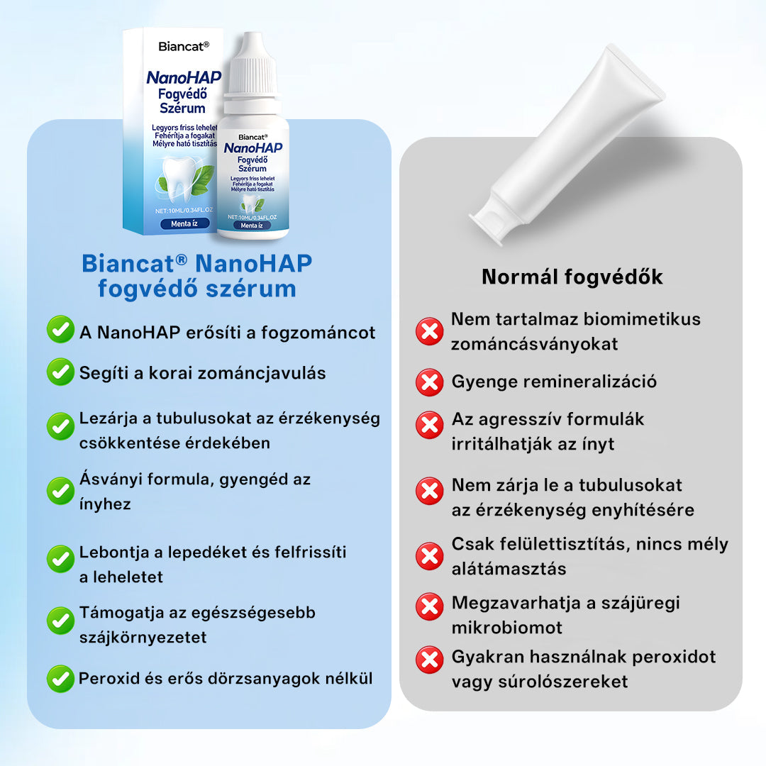 🔥Biancat® NanoHAP Tooth Defense Serum