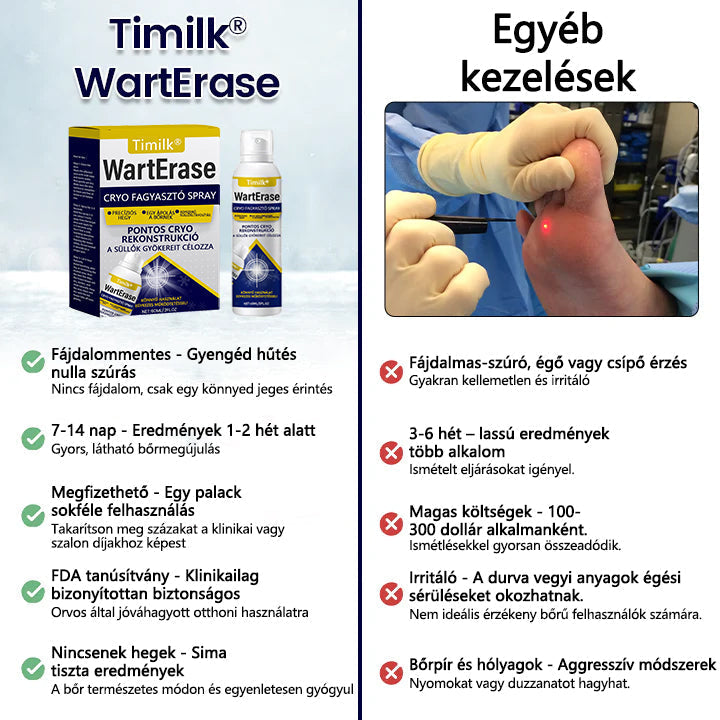Timilk®🌲 WartErase – Fagyasztó Szemölcseltávolító Spray